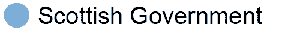 Link to the Scottish Government
