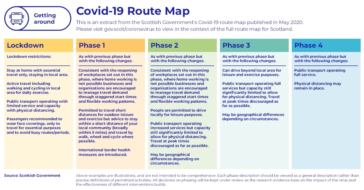 Image showing the Covid-19 Route Map.