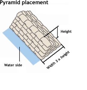 Flood Diagram 2 - Pyramid Placement