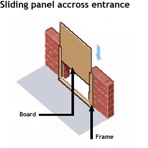 Flood Diagram 5 - Sliding Panel Across Entrance