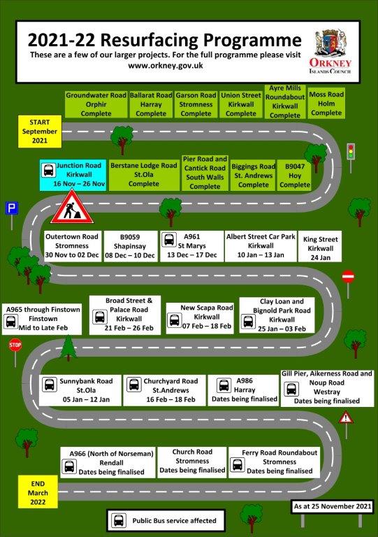 25 Nov Resurfacing Programme