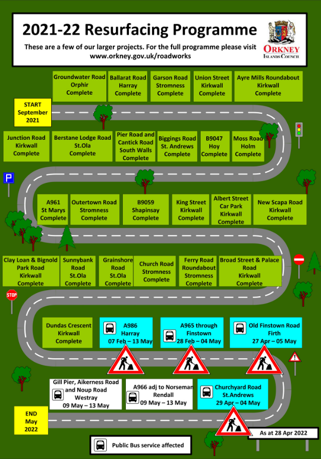 Resurfacing Programme - 28 April 2022