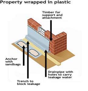 Flood Diagram 7 - Property Wrapped in Plastic