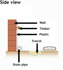 Flood Diagram 8 - Side View