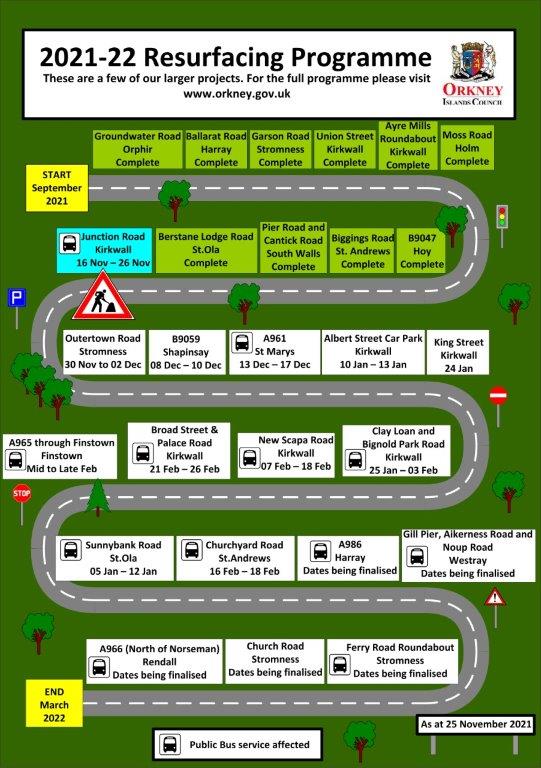 2021 - 2022 resurfacing programme