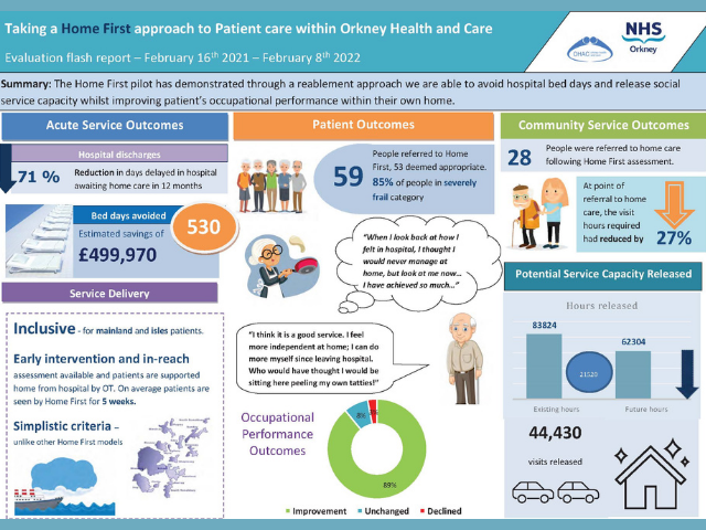 NHS Home First poster