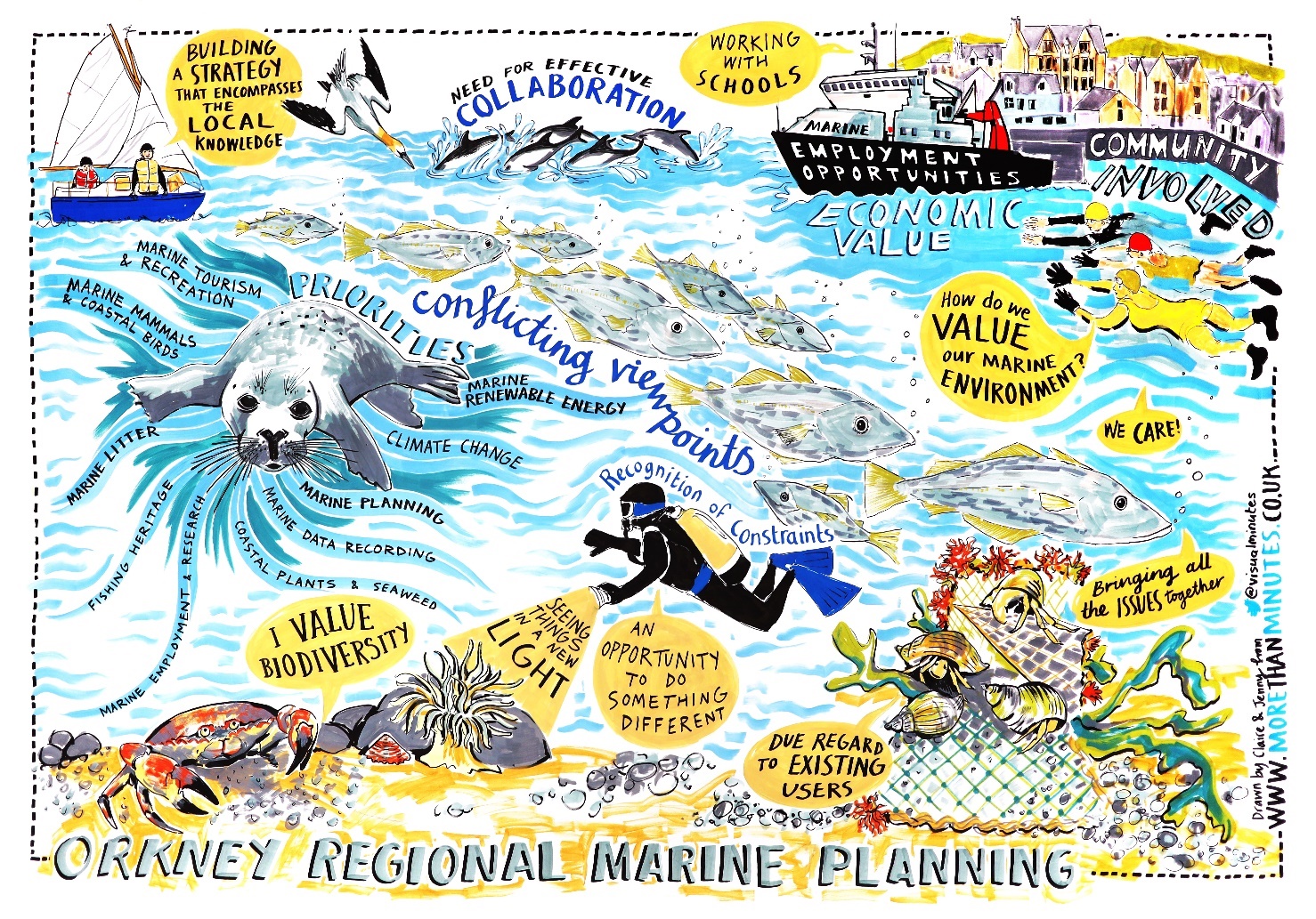 a poster for marine planning including a seal, a fisherman in boat, dolphins jumping out of water, a cruise boat and crabs
