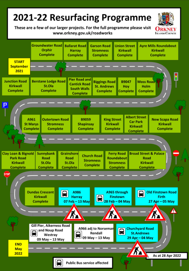 2021-2022 resurfacing programme